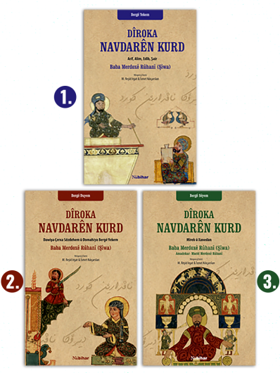 Dîroka Navdarên Kurd